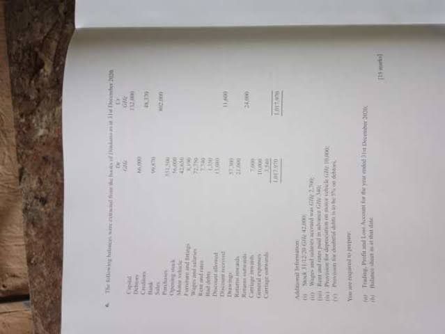 Waec 2024 Financial Accounting Questions Expo Pin Waec 2024 Financial Accounting Questions Expo Pin